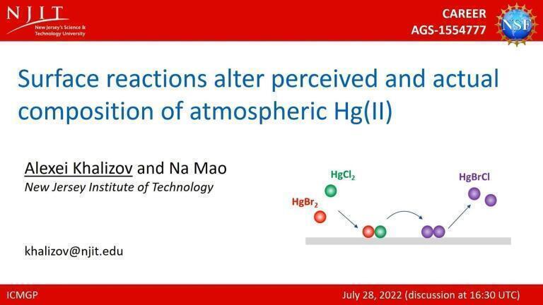 Surface reactions alter perceived and actual composition of atmospheric Hg(II)